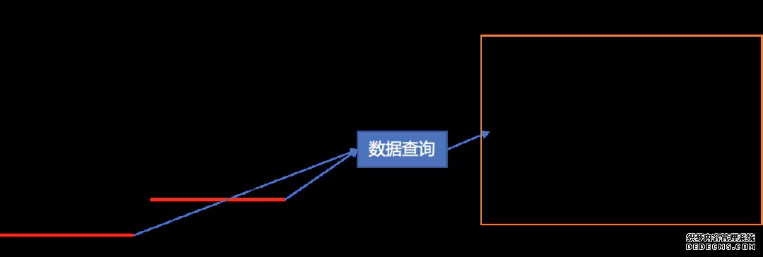 場景模型驅動自動化測試在（zài）盒馬（mǎ）的探索及（jí）實踐(圖10)