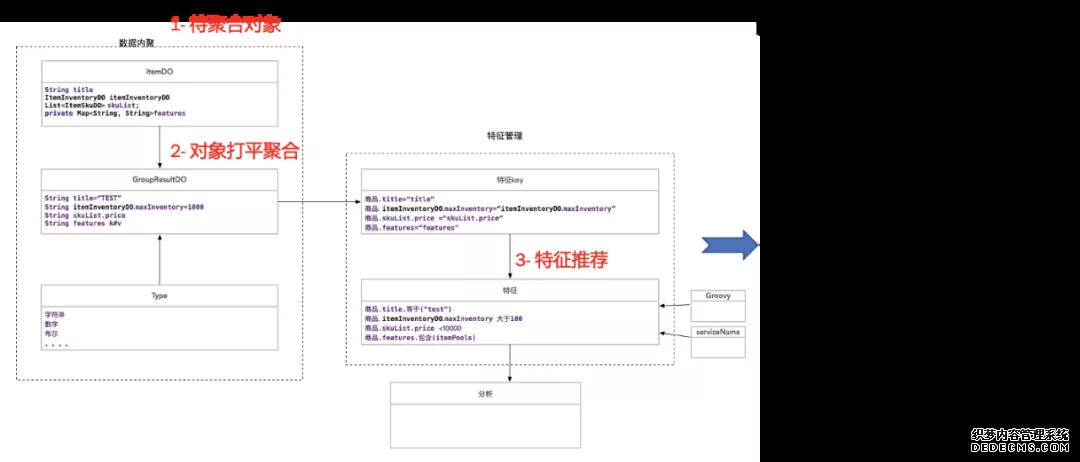 場景模型驅動自動化測試在盒馬（mǎ）的探索及實踐(圖12)
