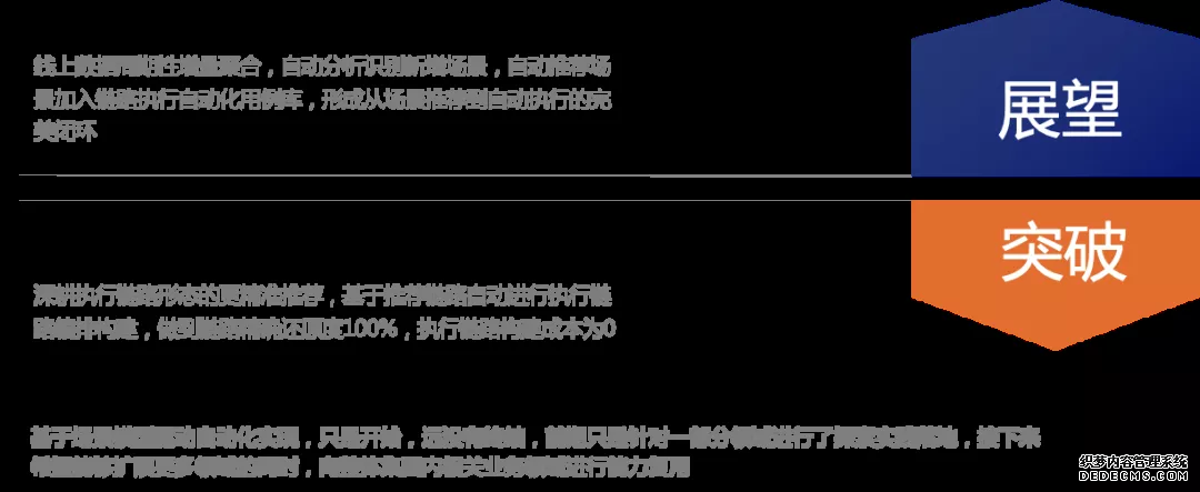 場景模型驅動自動化測試在盒馬的探索及實踐(圖27)