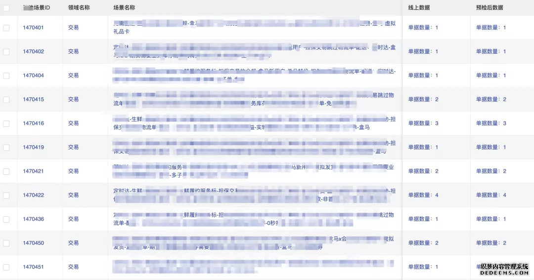 場景模型驅動自動（dòng）化測試在盒馬（mǎ）的探索（suǒ）及（jí）實踐(圖18)