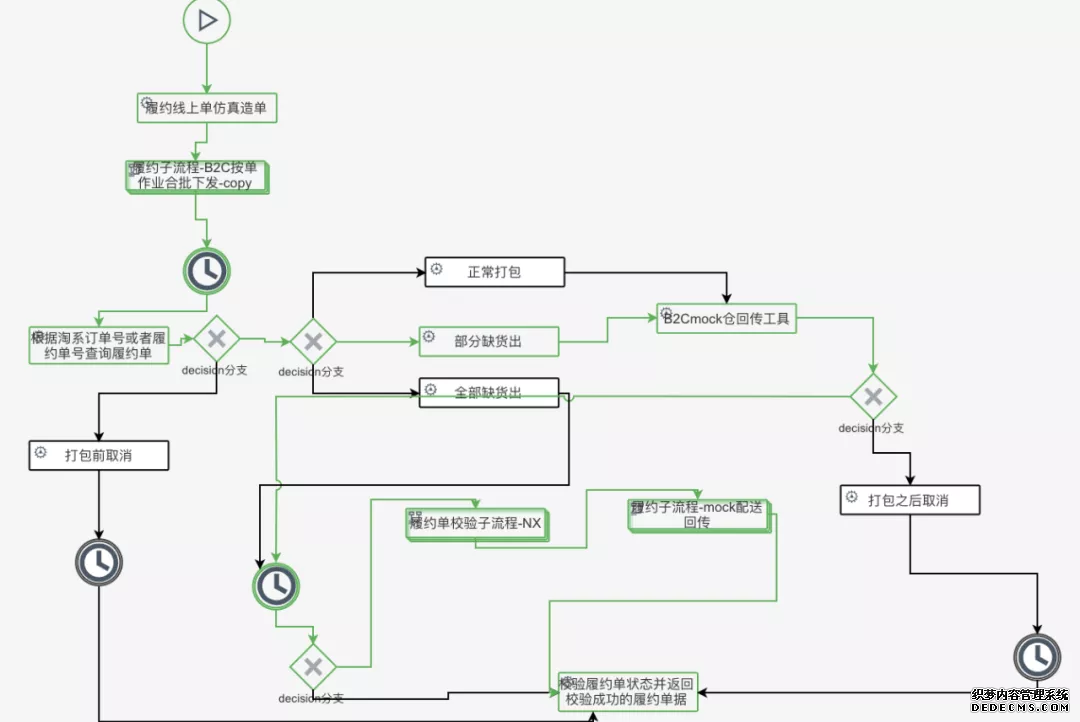 場景模型驅動自動化測試在盒馬的探索及實踐(圖20)