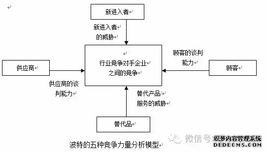這十大模型（xíng），連全球著名谘（zī）詢公司都必須熟練（liàn）掌(圖2)