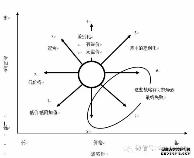這十大模型，連全球著名谘詢公司都必須熟練掌（zhǎng）(圖（tú）7)