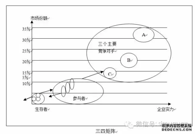 這十大模型，連全球著名谘詢公司都必須熟練掌(圖10)