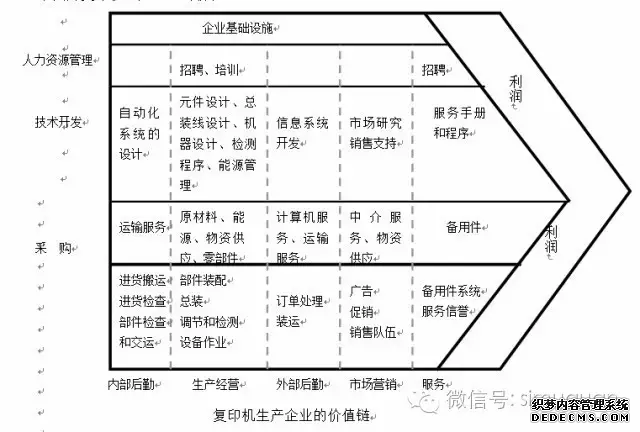 你不可不知（zhī）的十大模型，全球著名谘詢公司都必(圖11)