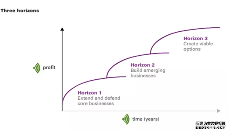 頂（dǐng）尖谘（zī）詢公司常（cháng）用的52個超牛心智模型(圖7)