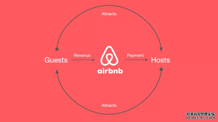 頂尖谘詢公司常用的52個超牛心智模型(圖8)