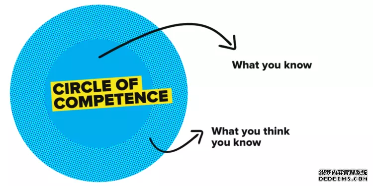 頂尖谘（zī）詢公司（sī）常用的（de）52個超（chāo）牛（niú）心（xīn）智模型(圖（tú）9)