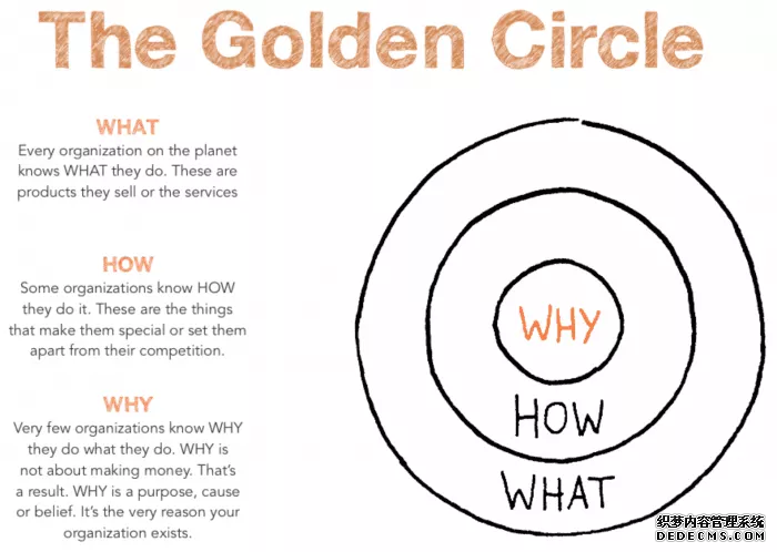 頂尖谘（zī）詢公司（sī）常用的52個超牛心智模型(圖12)