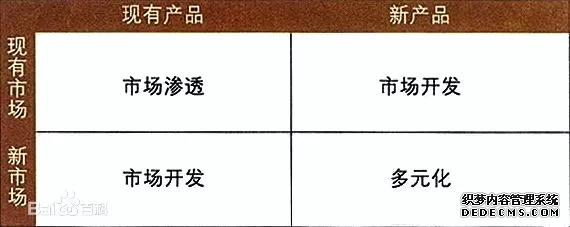 26個頂尖戰略谘詢公司常用分析模型詳（xiáng）解(圖1)