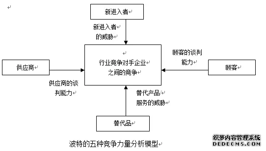 26個頂（dǐng）尖戰略谘詢公司常用分析模型詳解(圖（tú）3)