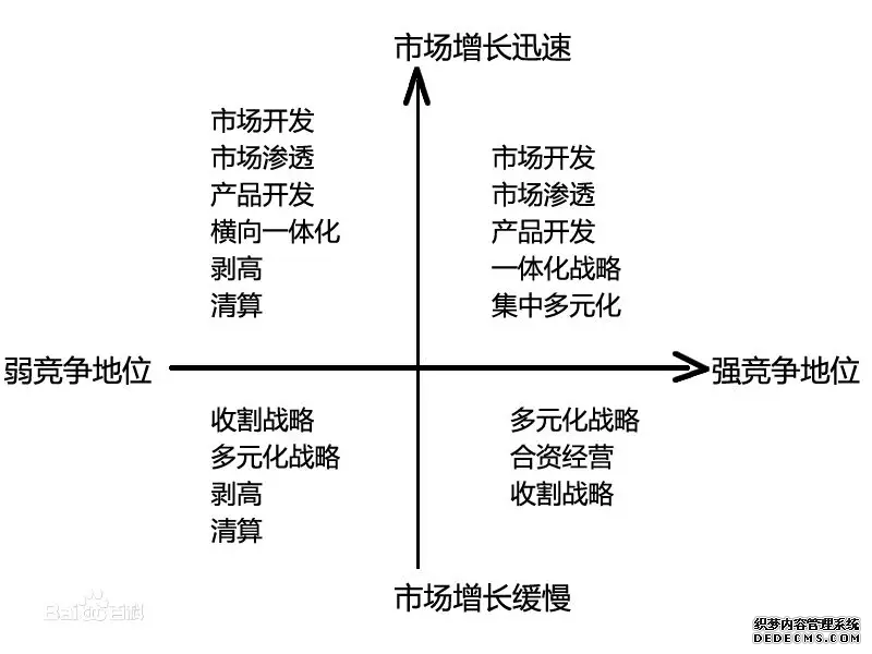 26個頂尖戰略谘（zī）詢公司常用分析模型詳（xiáng）解(圖4)