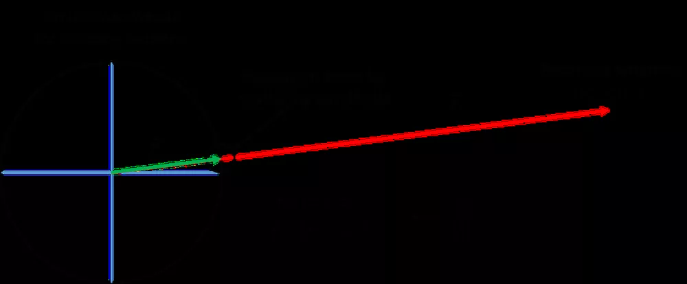 如(rú)何在仿真模型中(zhōng)耦合(hé)輻射天線和接收天線(xiàn)(圖3) 如何在仿真模型中耦合輻射天線和接(jiē)收天線(圖3)