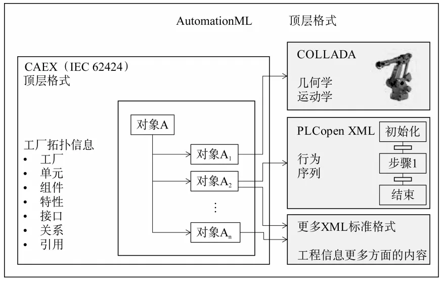 產業互聯網四層進階模型(xíng)(圖(tú)5) 產業互聯網四層(céng)進(jìn)階模(mó)型(圖5)