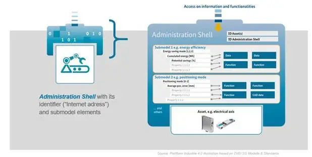 工工業模（mó）型製作（zuò）前景業（yè）模型(圖1)
