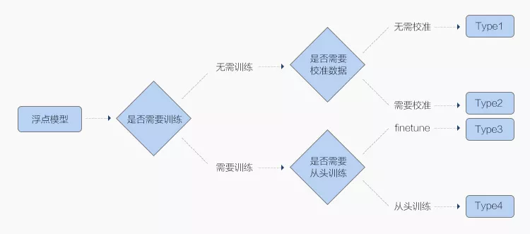 工業模型生物模型(xíng)製作方案(圖1) 工業模型(xíng)生物模型製作方案(圖1)