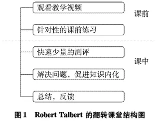 基於翻轉課堂理念的雲教室教授教養應用模型的(de)(圖2) 基於翻轉課堂理念的雲(yún)教室教授教養(yǎng)應用模型的(圖2)