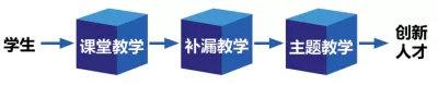 語文生物教(jiāo)授教養(yǎng)模型製作教授教(jiāo)養案例(圖1) 語文生物(wù)教授教養模型製作(zuò)教授教養案例(圖1)