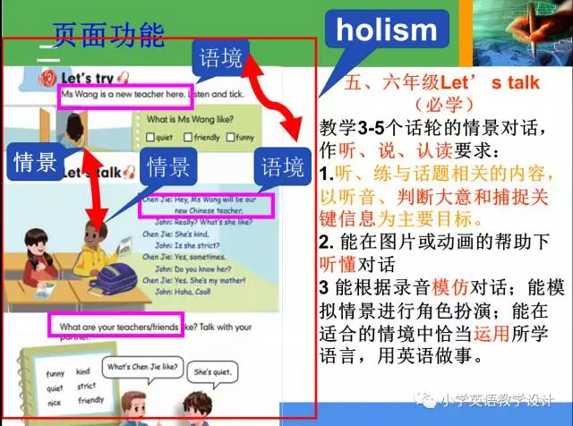 人體結構模型觀察實驗(圖1)