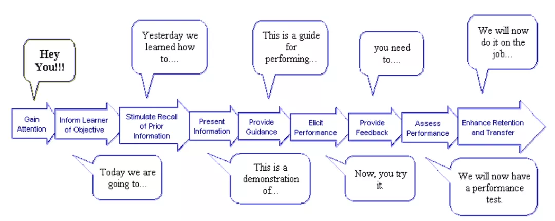 此係統也稱為＂學生汽修教授教養視頻教程自學(圖1)