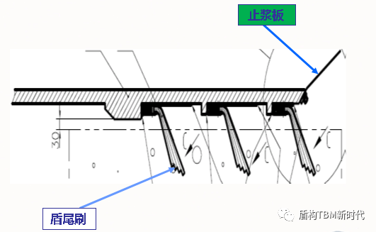 盾(dùn)構機結構功能介紹(圖3) 盾構機結構功能介(jiè)紹(圖3)