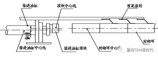 盾構機結(jié)構功能介紹(圖(tú)5) 盾構機結構功能介(jiè)紹(圖5)