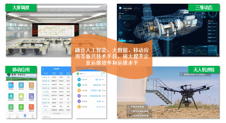 新（xīn）能源發電智慧運維平台（tái）：精細化管控、高效化(圖4)