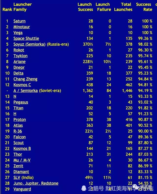 人類航天50年大盤點(diǎn),長征火箭300次記錄,依然征(圖5) 人(rén)類航天50年大盤點,長征火箭300次記錄,依然征(zhēng)(圖5)