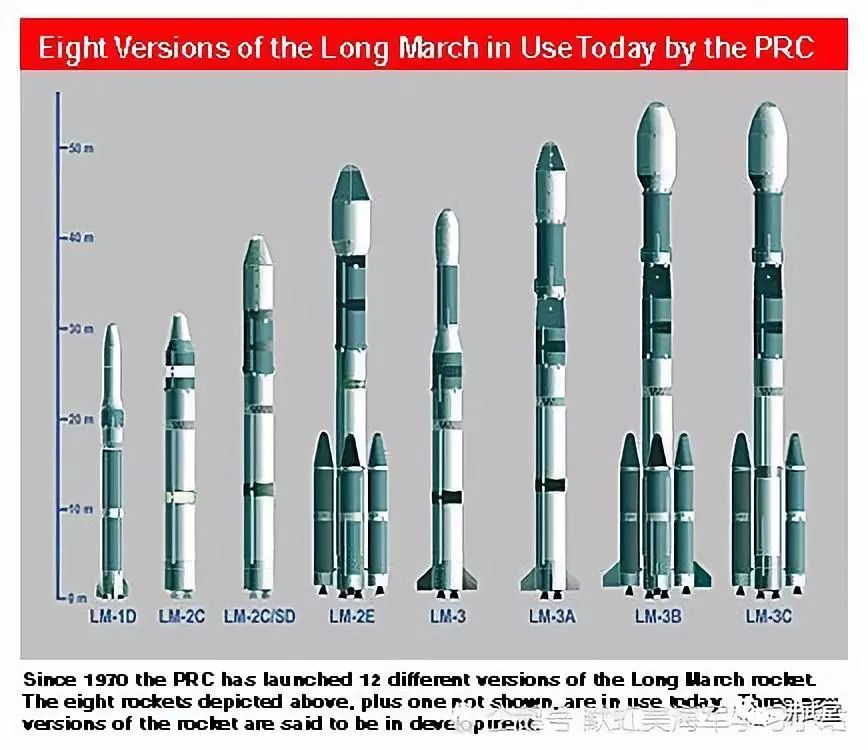 人類航天50年大盤點,長(zhǎng)征火(huǒ)箭(jiàn)300次記(jì)錄,依然征(圖6) 人類航天50年大盤點,長征(zhēng)火箭300次記錄,依然征(圖6)