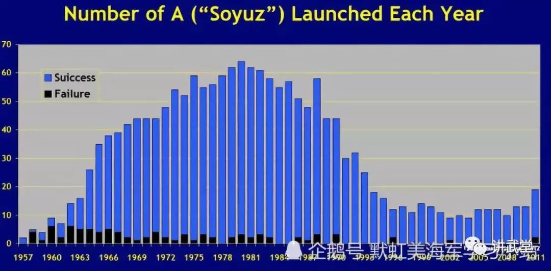 人類航天50年大盤點,長征火箭300次記錄,依然征(圖8) 人(rén)類(lèi)航天(tiān)50年大盤(pán)點,長征火箭300次(cì)記錄,依然征(圖8)