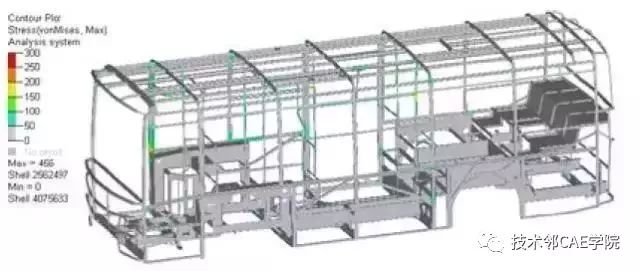 公交客車的強度分析與優化(圖7)