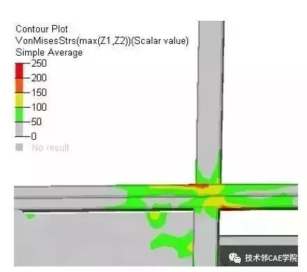 公交（jiāo）客（kè）車的強度分析與優化(圖18)