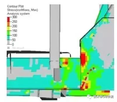 公（gōng）交客車的強度（dù）分析與優化(圖13)