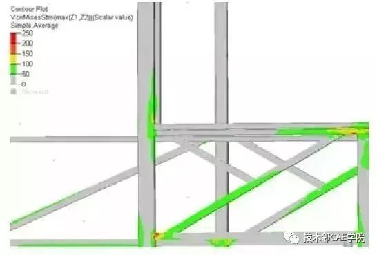 公交客車（chē）的強度分析與優化(圖19)