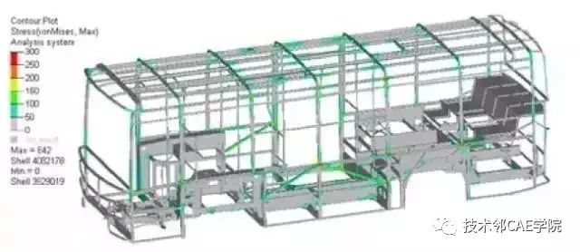 公交客車（chē）的強（qiáng）度分析與優化(圖9)