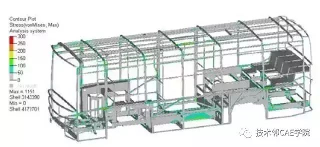 公（gōng）交客車的強度分析與優化(圖8)