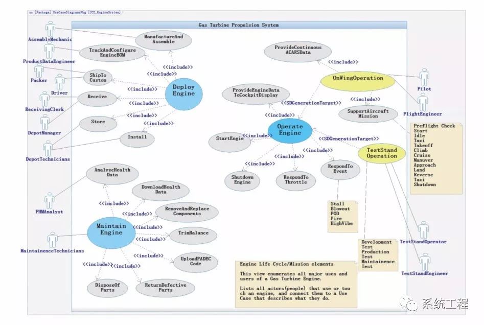基於模型的係統工程在航空（kōng）發動機控製設計中的(圖3)
