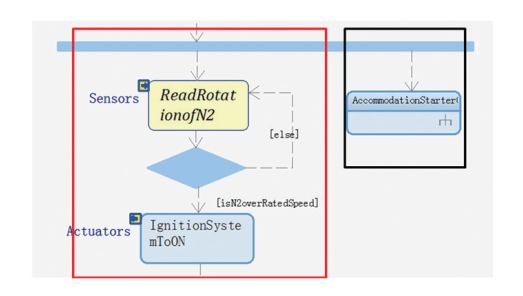 基於模型的係統工程在航空發動機控製設計中的(圖5)