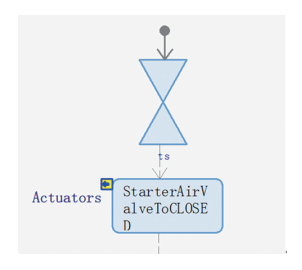 基於模型的（de）係統工程在航空發動機控製（zhì）設計中的(圖6)
