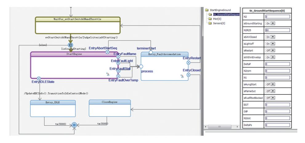 基於模型的係統工程在航（háng）空（kōng）發動機控製設計中的(圖（tú）8)