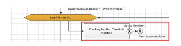 基於模型的係統工程在航空發動機控製設計中的(圖4)