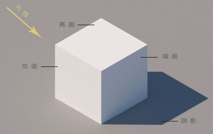 如何拍攝並製作一張優質模型照片？(圖3)