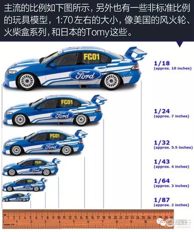 究竟是先有的(de)汽車,還是先有的汽車模型?(圖5) 究竟是(shì)先(xiān)有的汽車(chē),還是先有的汽車模型?(圖5)