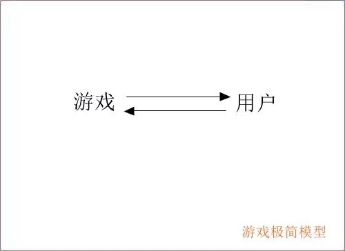 用最簡模型,看廣告出路(圖2) 用最簡模型,看廣告出路(圖2)