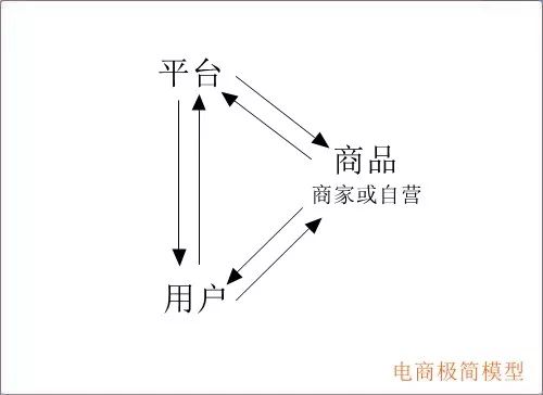用最簡模型,看廣(guǎng)告出路(圖1) 用最簡模型,看廣告出(chū)路(圖1)