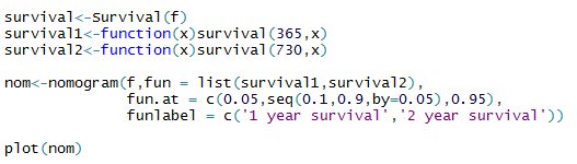 教你用R畫列線圖(tú),形象展示預測模型的結果(圖6) 教你用R畫列線圖,形象展示預測模型的結果(圖6)